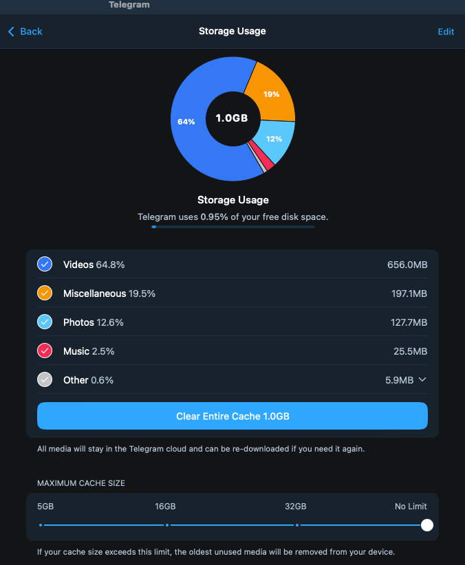 Telegram -Zero Storage Usage